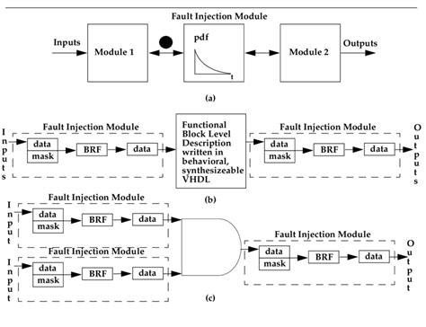 Image result for Fault Injection and Machine Learning