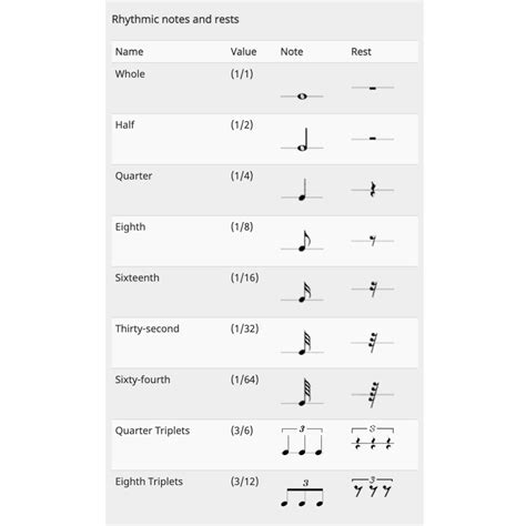What is Music Theory? The Basics Every Beginner Should Learn