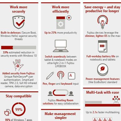 Operating Systems End-of-Support : Fujitsu Hong Kong