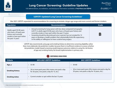 Screening and Early Intervention as the Keys to Success in Lung Cancer ...