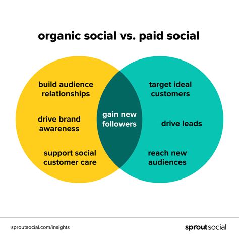 How Social Media Marketing Works at Jessica Jasso blog