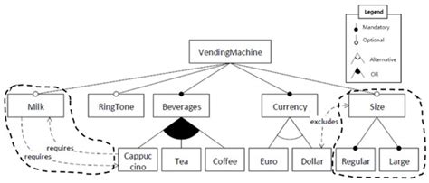 Reducing Redundant Test Executions in Software Product Line Testing—A ...