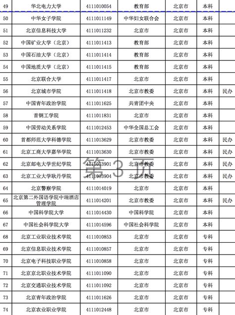 陕西民办大学排名2022最新排名榜单（含分数线）-高考100