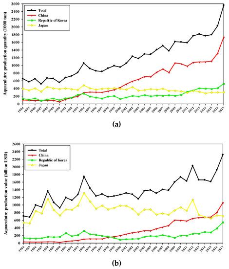Health Functionality and Quality Control of Laver (Porphyra, Pyropia ...