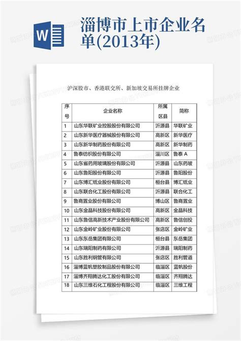 淄博市26家企业入选2023年山东省高端品牌培育企业名单凤凰网山东_凤凰网