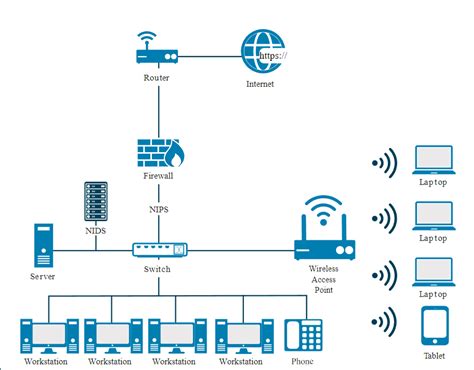 Chapter 4: Network Security - Notes | Rootkid - Cyber Journal