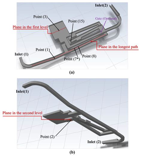 Three-Dimensional (3D) Flood Simulation Aids Informed Decision Making ...