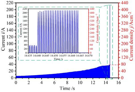 Investigation of the Surface Characteristics of GCr15 in ...