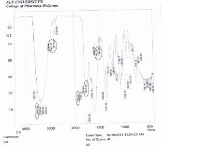 Fig. 1: It shows FITR spectra of pure drug