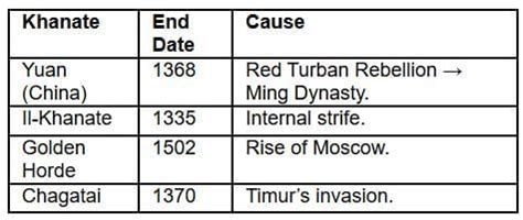 Cheat Sheet Nomadic Empires - History Class 11 - Humanities/Arts PDF ...