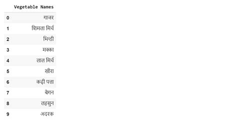 Image result for Python Google Translate API