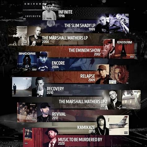 Eminem Mmlp2 Tracklist