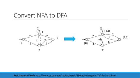 NFA to DFA Code 的图像结果
