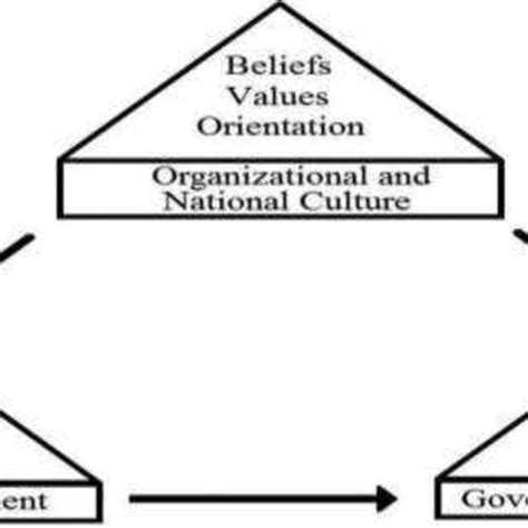 Knowledge Circle Diagram 的图像结果