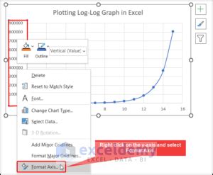 Image result for Example of a Logarithmic Graph Excel