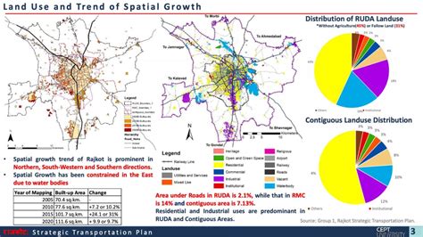 MultiModal Integration and Parking management | CEPT - Portfolio