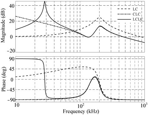 A Novel LCLC Parallel Resonant Circuit for High-Frequency Induction Heating Application
