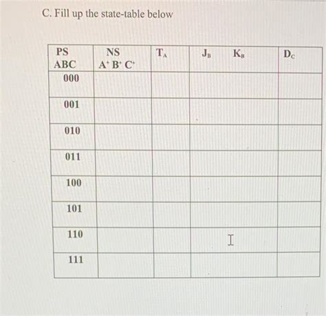 Image result for FSM 3-Bit Counter