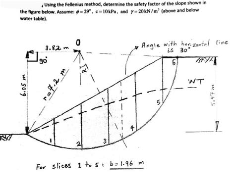 Image result for Fellenius Method. Question