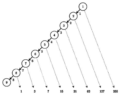 Previous Year Questions: Heap Tree - Programming and Data Structures ...