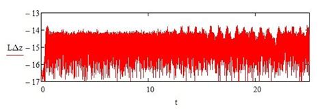 Image result for RK Method