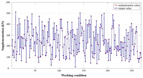 Intelligent Health Monitoring of Cable Network Structures Based on ...