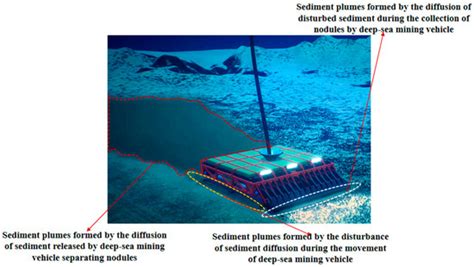 A Review of Plume Research in the Collection Process of Deep-Sea ...