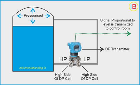 Pressure Transmitters Explained 的图像结果