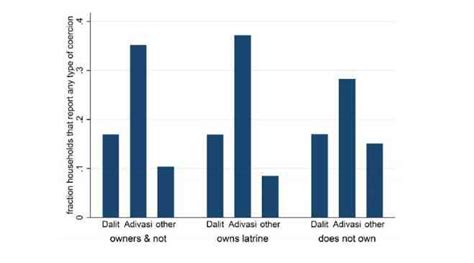 Open defecation has fallen sharply 26 percentage points since Swachh ...