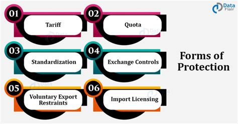 Protectionism Picture Example 的图像结果