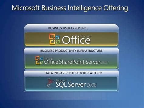 Business Intelligence Microsoft 的图像结果