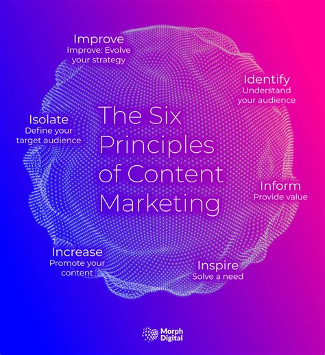 Content Marketing: The Ultimate Guide (2026) | Morph Digital
