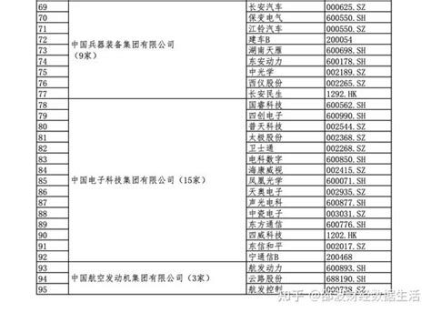 重庆市国资委首次披露国企一把手年薪 最高86.31万元_今日头条_城乡统筹发展网