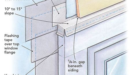 Image result for Types of Window Flashing