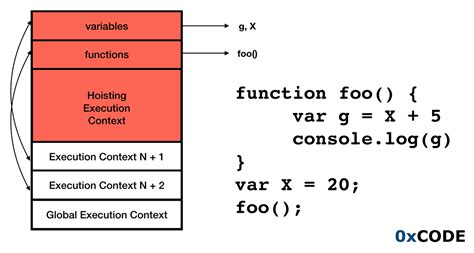JavaScript Hoisting Flowchart 的图像结果