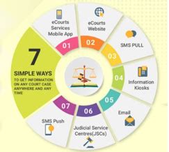 Current Affairs 14th September 2023 for UPSC Prelims Exam
