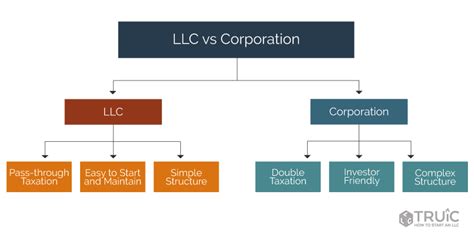 LLC Structure 的图像结果