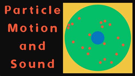 Particles 的图像结果