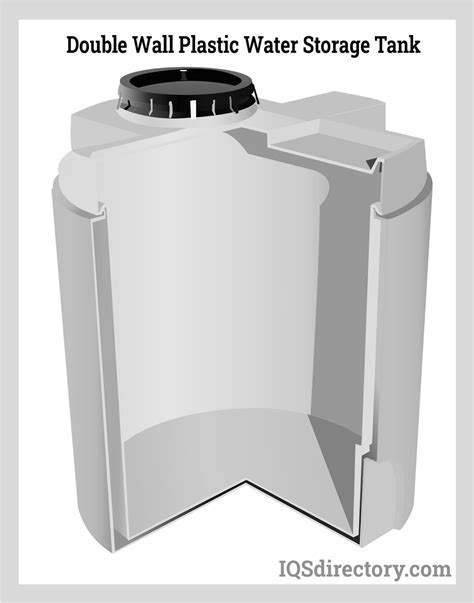 Manufacturing Process and Uses of Plastic Water Tanks