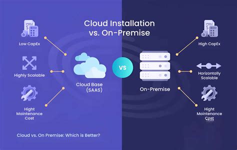 Web Database App Examples 的图像结果