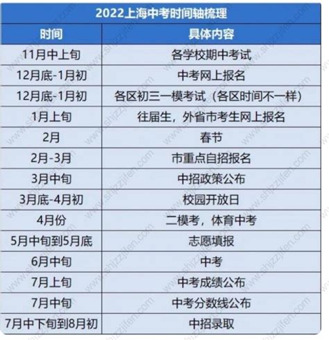 2022年外地考生回天津中考最新政策