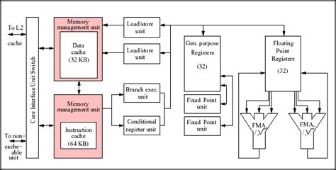 Process Computing 的图像结果