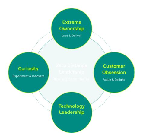VWG Digital Solutions [India]