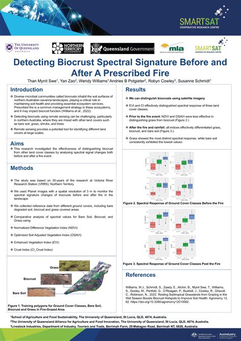 P3.32s On-ground management of soil health by integrating proximal and remote sensing platforms ...