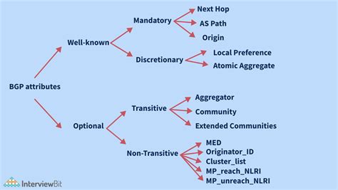 Image result for BGP Map Explained