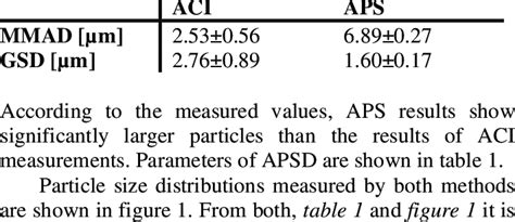 Apsd Testing Using Ngi 的图像结果