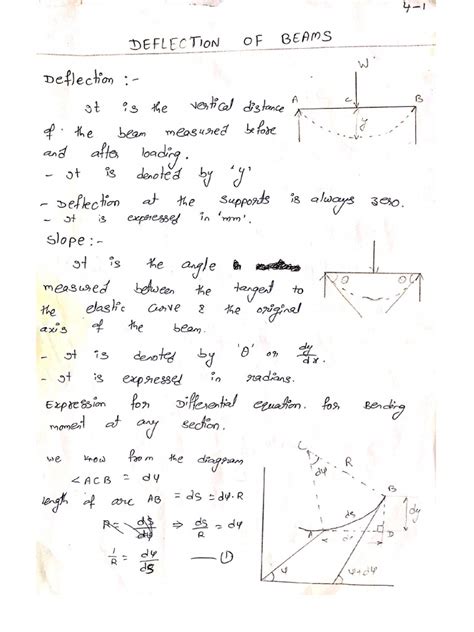 Image result for Deflection of Beams Example Problems