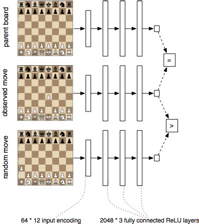 Image result for Chess Machine Learning