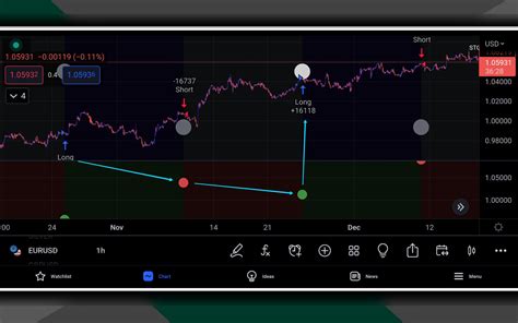 Moon Phases Indicator - The Forex Geek