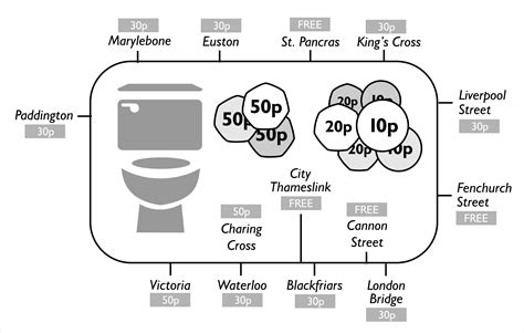 Local Train Cost 的图像结果